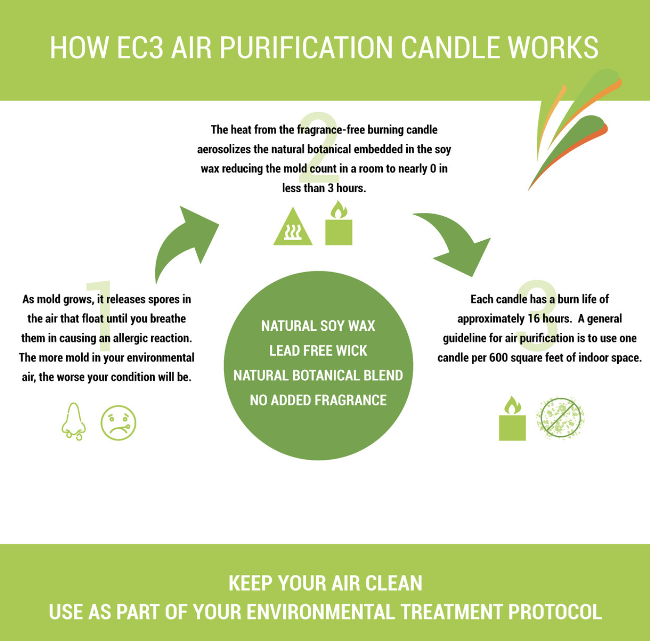 Micro Balance EC3 Air Purification Candle (3x pack)